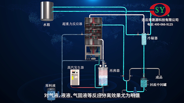 晟源科技-超重力反应器